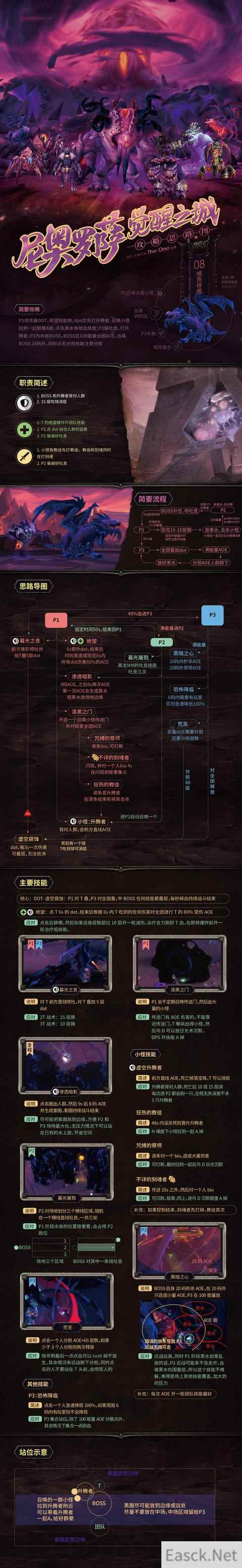 《魔兽世界》8.3尼奥罗萨维克修娜打法攻略