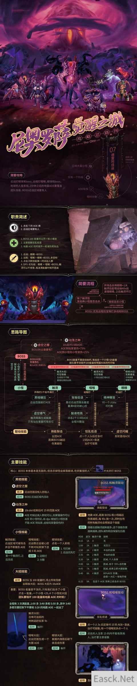 《魔兽世界》8.3尼奥罗萨德雷阿佳丝打法攻略