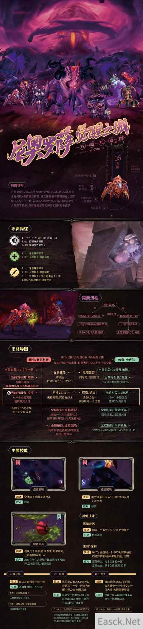 《魔兽世界》8.3尼奥罗萨主脑打法攻略