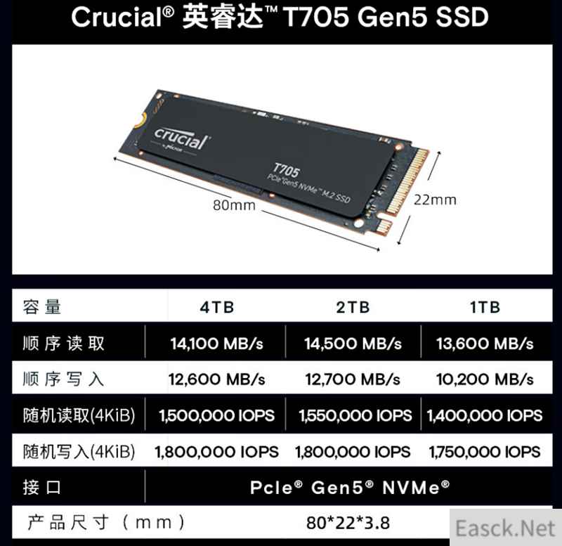 突破PCIe 5.0 SSD性能极限！英睿达T705 2TB SSD评测：最高读取14500MB/s 缓外也有1.3GB/s