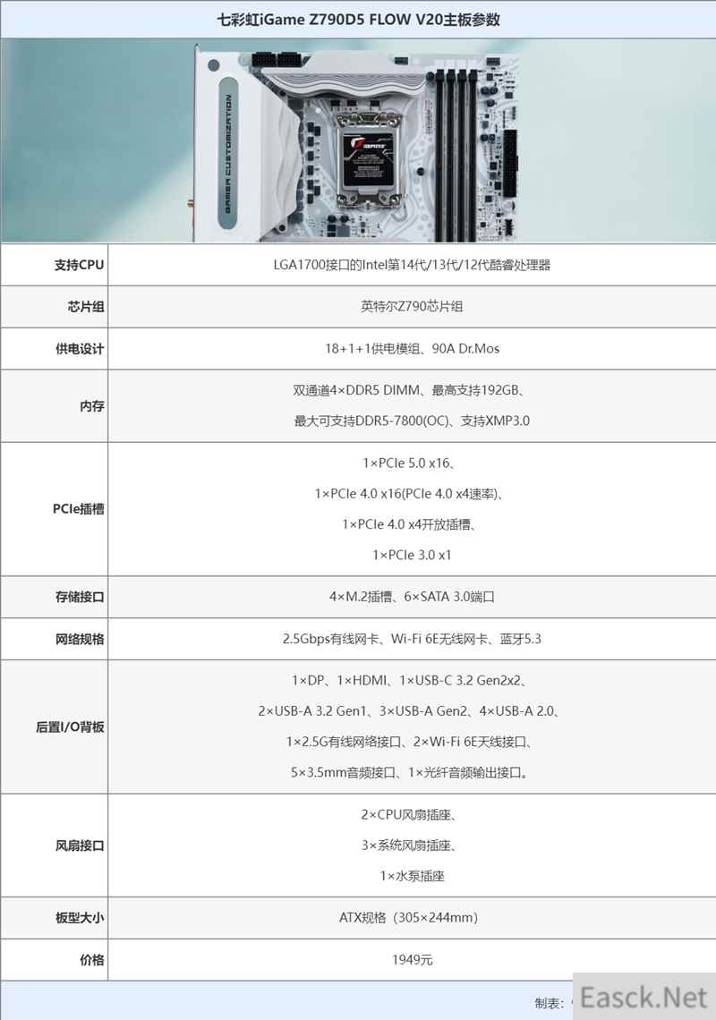 第一块波普主板！七彩虹iGame Z790D5 FLOW V20评测：酷睿i9满血释放 2K价位无对手