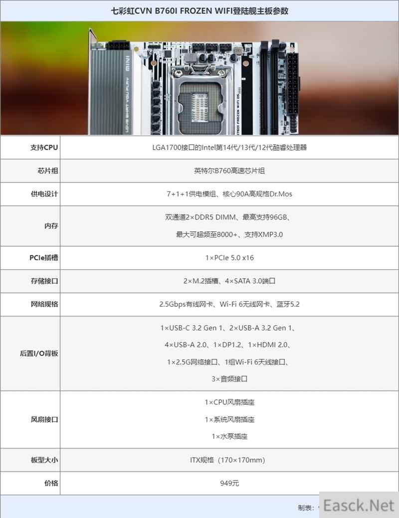 七彩虹CVN B760I FROZEN WIFI D5登陆舰评测：狠能打的高颜值小钢炮 14代酷睿i7满血发挥