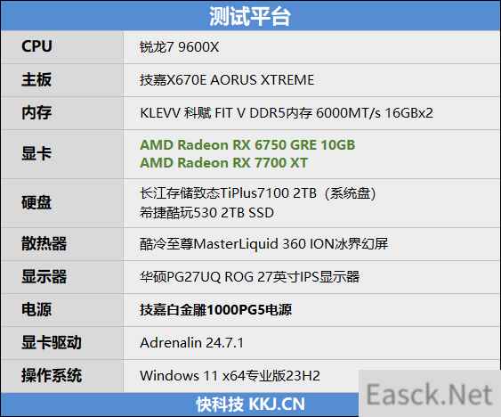 享受影视级画质：AMD RX 6750 GRE、RX 7700 XT《黑神话：悟空》性能测试与优化建议