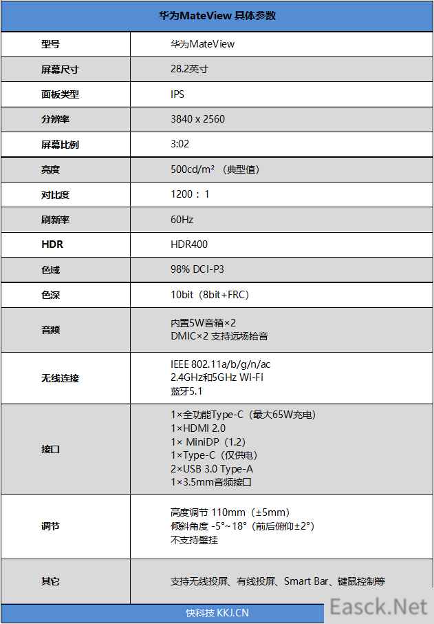 降维打击传统显示器？华为MateView评测：开辟智慧办公新体验 