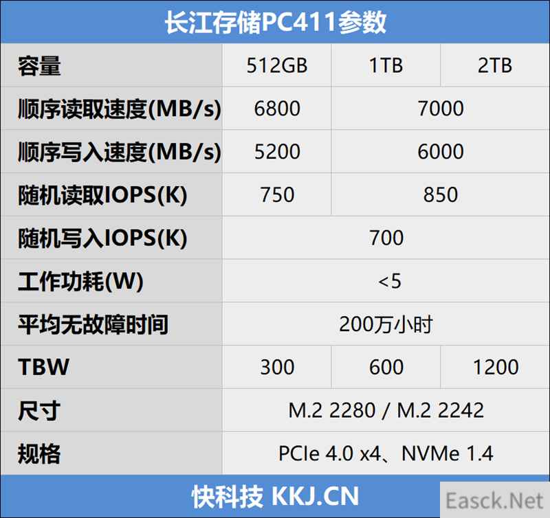 长江存储PC411 1TB SSD评测：无缓也能满血 远超同级产品