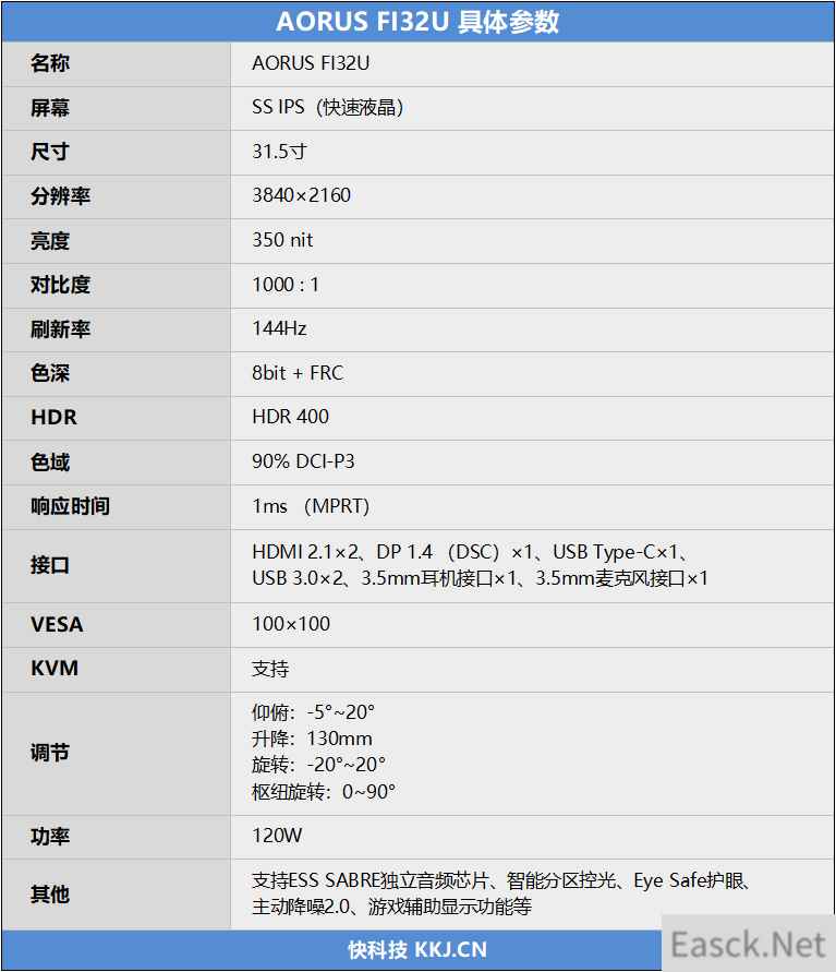 4K 144Hz旗舰大杀器！技嘉AORUS FI32U电竞显示器评测：顶级屏幕还白送