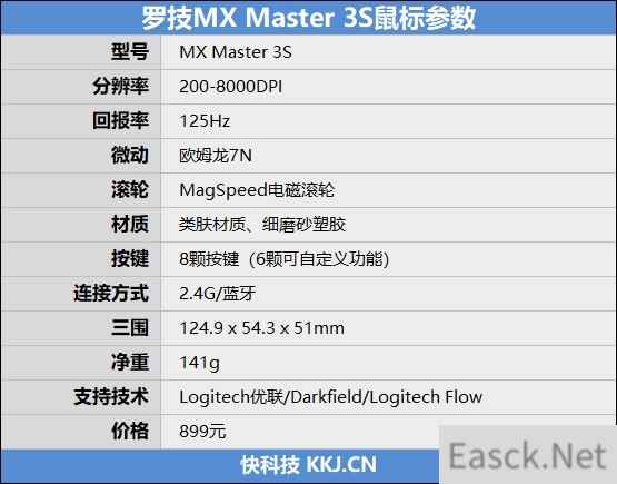 8000DPI一秒千行！罗技MX Master 3S首发评测：能在玻璃上使用的办公鼠标