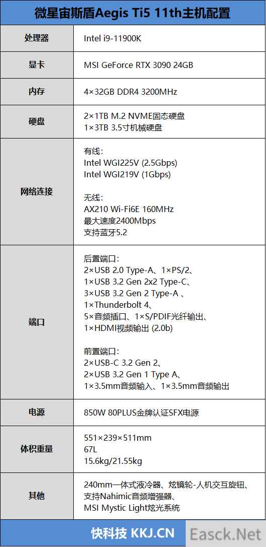 39999元最强 能跑4K游戏8K渲染！微星宙斯盾Ti5 11th主机评测