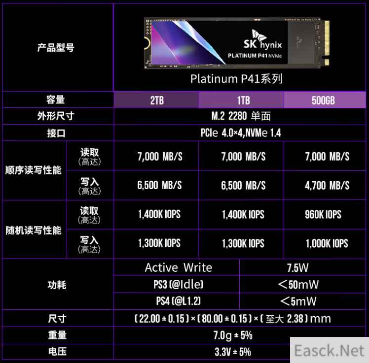 迟来的PCIe 4.0 SSD王者！SK海力士Platinum P41 2TB评测：缓外最低速度超1.6GB/s