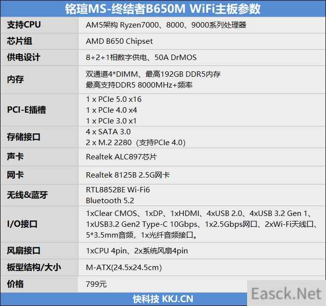 搭配锐龙7 9700X没有任何问题！铭瑄终结者B650M WiFi评测：性能可媲美顶级X670E主板