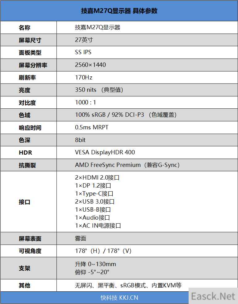 一套键鼠控制所有！技嘉M27Q显示器评测：首搭KVM功能的快速IPS小金刚