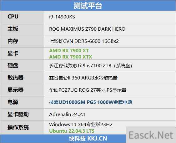 ROCm加持出图效率翻倍！AMD RX 7900 XT Linux系统 AI性能体验