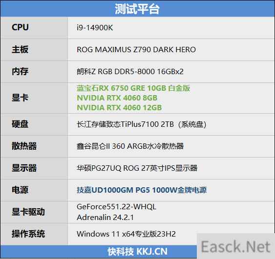 AMD RX 6750 GRE 10G对比评测：价格媲美RTX 3060、性能超越RTX 4060