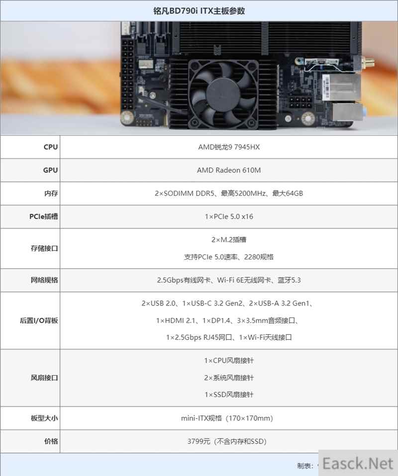 锐龙9 7945HX、ITX主板合体！铭凡BD790i评测：100W稳定释放 还能外接显卡