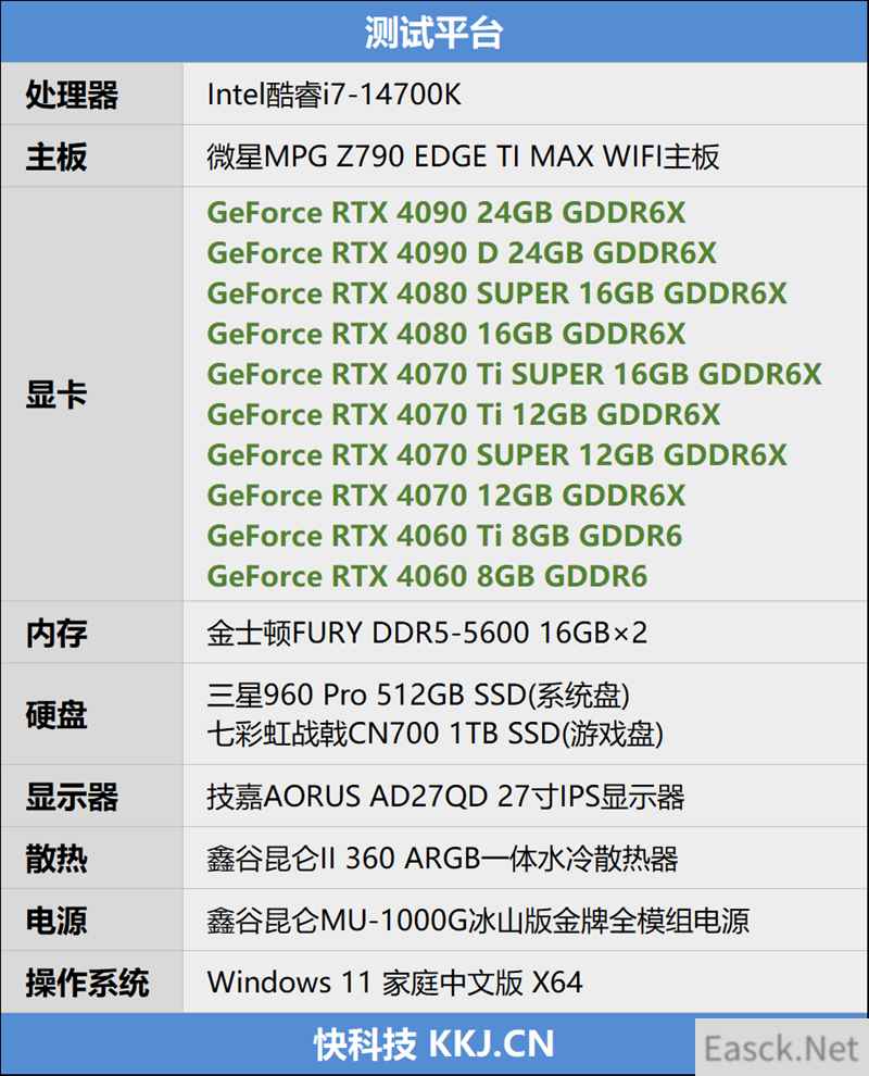 RTX 40全系10款显卡《黑神化：悟空》测试：打开DLSS3帧生成 性能直翻4倍