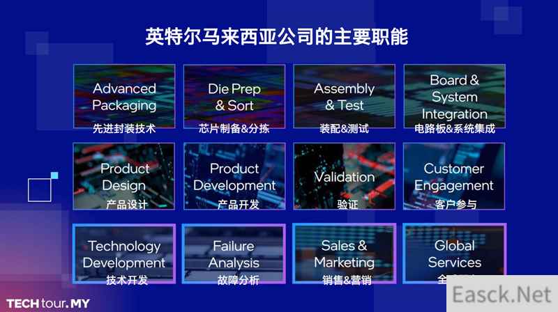 Intel马来西亚工厂游记：全球唯一综合基地！酷睿Ultra全力量产中