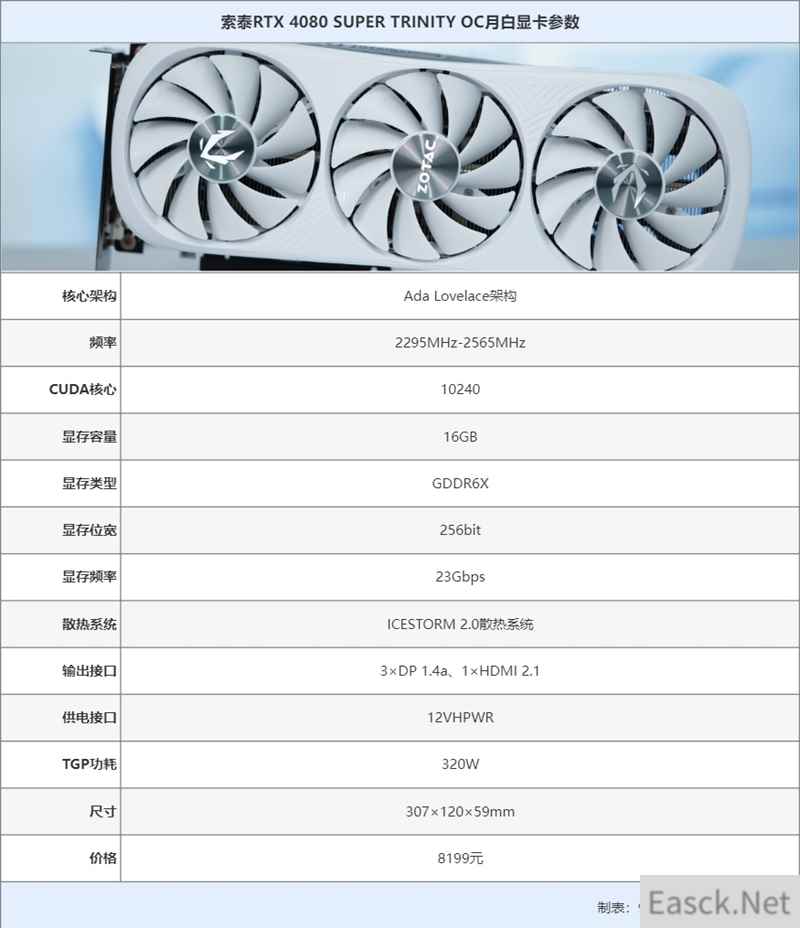 索泰RTX 4080 SUPER TRINITY OC月白显卡评测：科技美学高颜值 4K超百帧无压力