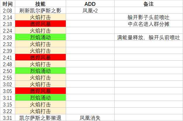 《魔兽世界》英雄纳斯利亚堡介绍