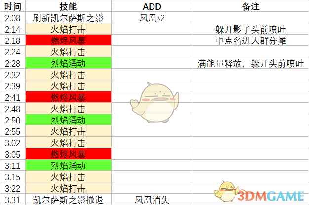 《魔兽世界》纳斯利亚堡太阳之王的救赎攻略