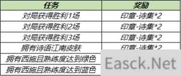 王者荣耀春日物语头像框获得攻略