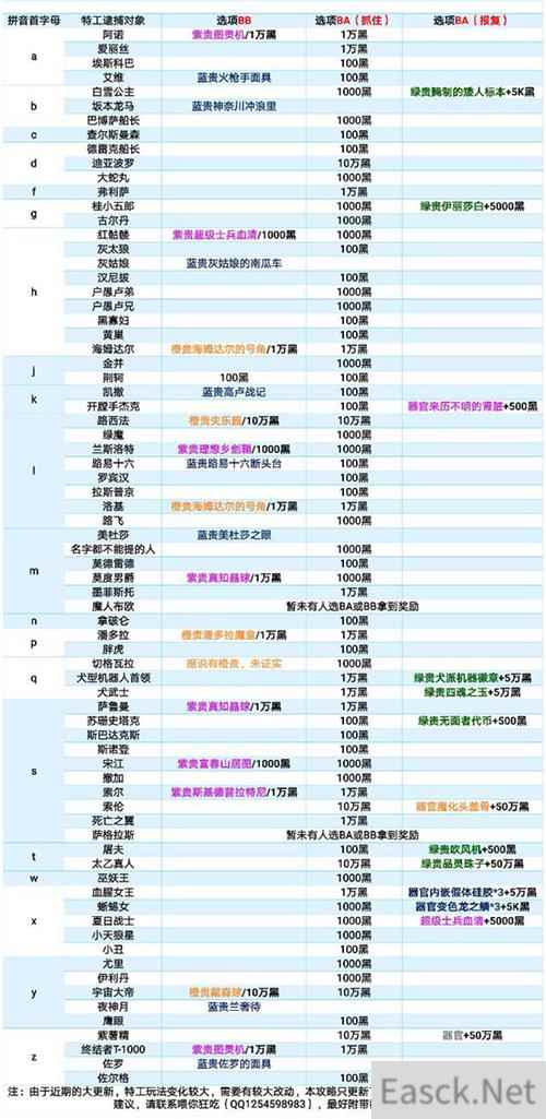 最强蜗牛特工选择及奖励一览表