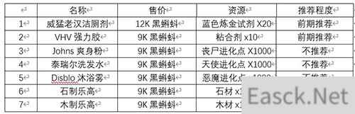 最强蜗牛推销员商品购买推荐