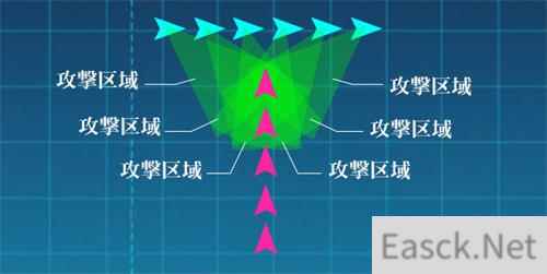 深渊地平线T字有利和T字不利什么意思