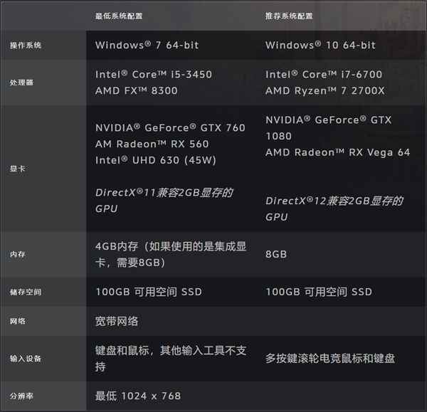 《魔兽世界》9.0系统配置要求