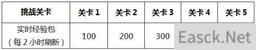 王者荣耀李小龙皮肤第几关刷新