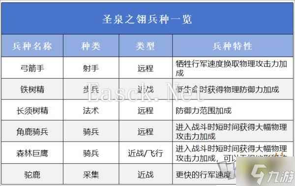 万龙觉醒选择哪一个阵营好 万龙觉醒阵营选择攻略