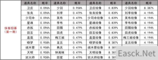 秦时明月世界活动抽奖概率一览