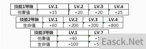 王者荣耀李小龙皮肤第几关刷新