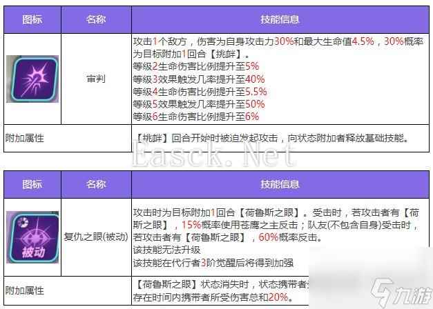 众神派对荷鲁斯佛肯角色图鉴