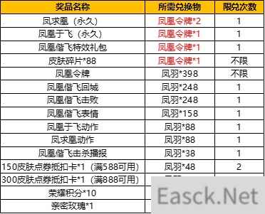 王者荣耀凤凰令牌获得攻略