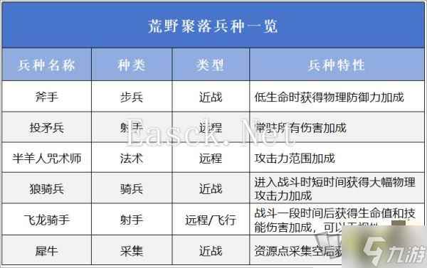 万龙觉醒选择哪一个阵营好 万龙觉醒阵营选择攻略