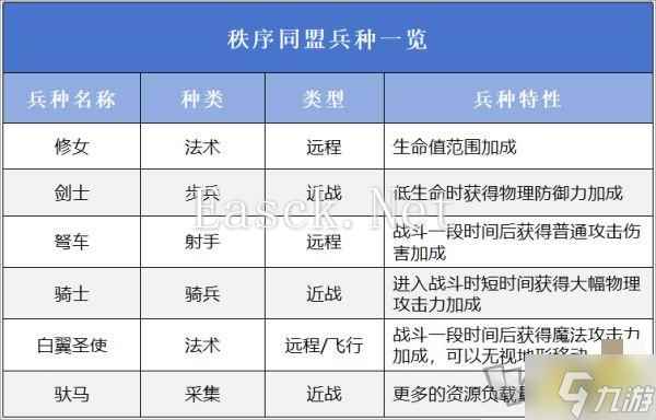 万龙觉醒选择哪一个阵营好 万龙觉醒阵营选择攻略