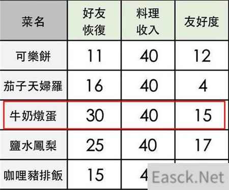 小森生活牛奶炖蛋找谁兑换