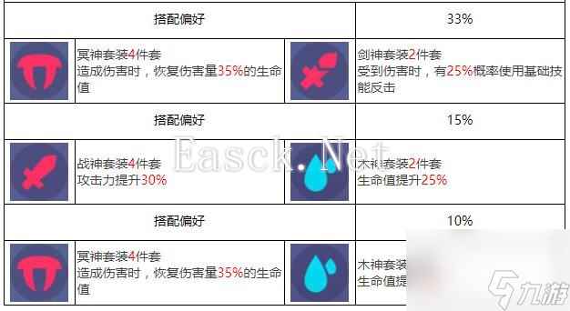 众神派对荷鲁斯佛肯角色图鉴