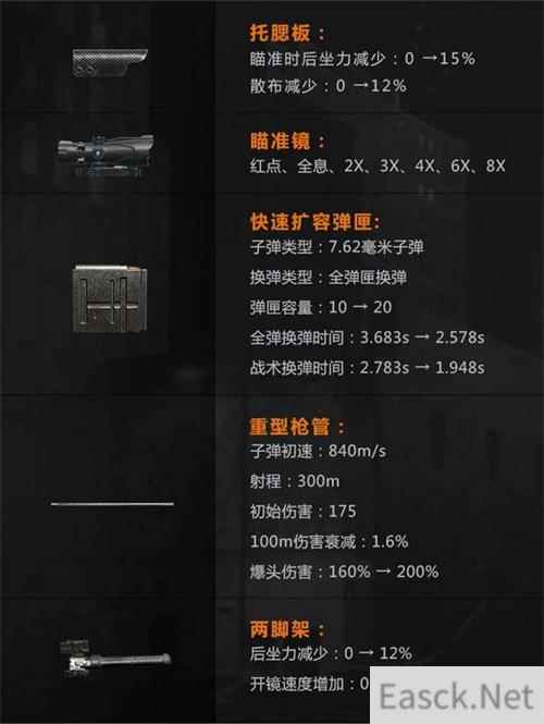 黎明觉醒SR-25配件用什么好