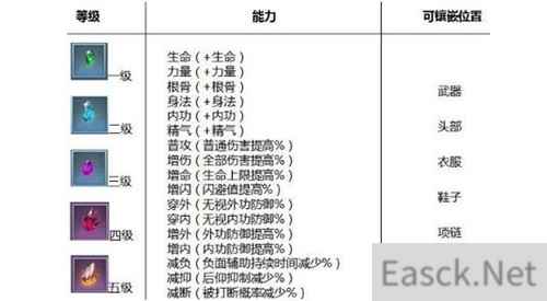 剑侠情缘2剑歌行灵石镶嵌进阶教学