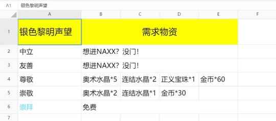 《魔兽世界》NAXX开门物资介绍