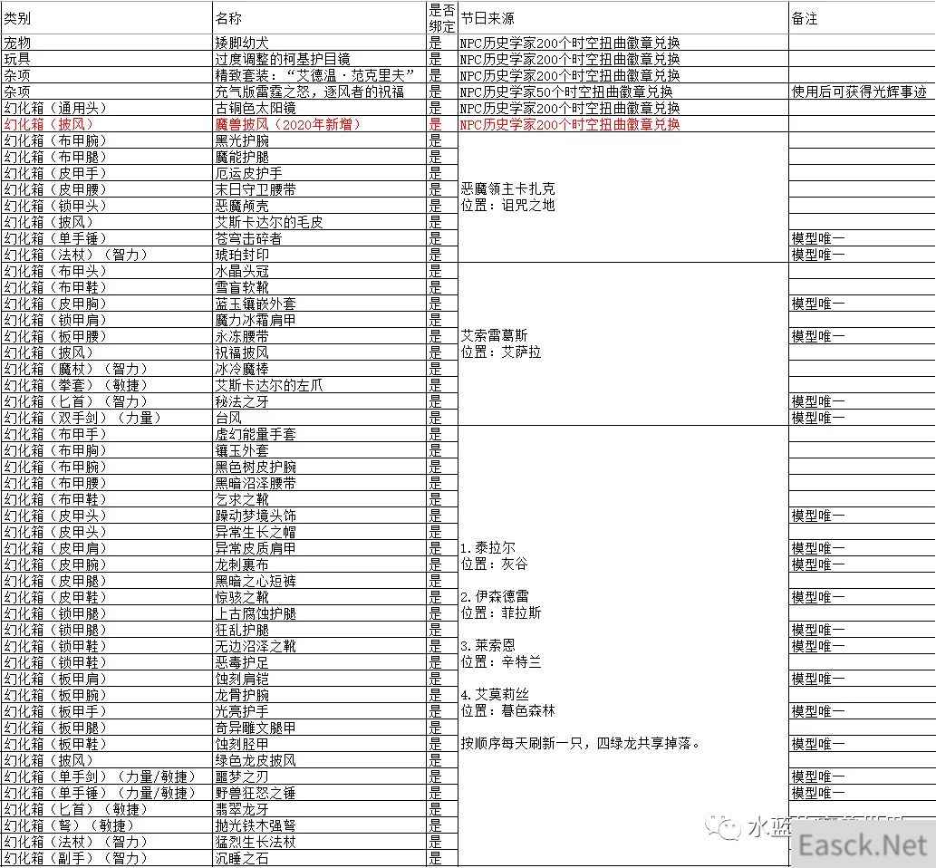 《魔兽世界》16周年庆新增幻化大全