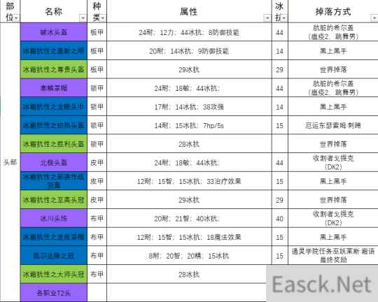 《魔兽世界》怀旧服纳克萨玛斯全职业冰抗装推荐