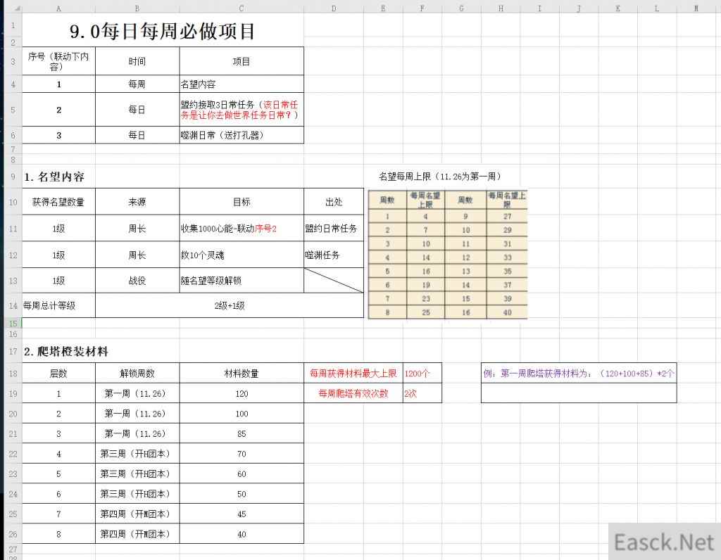 《魔兽世界》9.0每周必做任务汇总