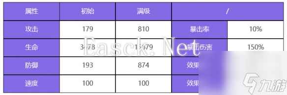 众神派对那夫特姆安瑟尼斯角色图鉴