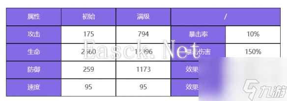 众神派对阿图姆左塞尔角色图鉴