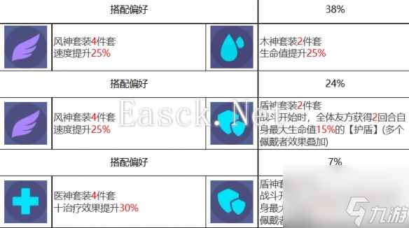 众神派对那夫特姆安瑟尼斯角色图鉴