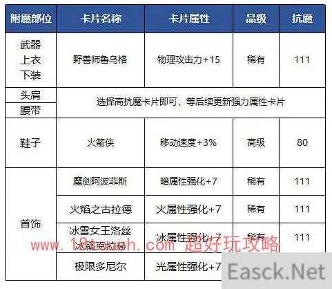 dnf手游狂战士附魔卡片搭配攻略