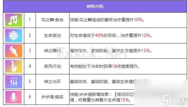 众神派对那夫特姆安瑟尼斯角色图鉴