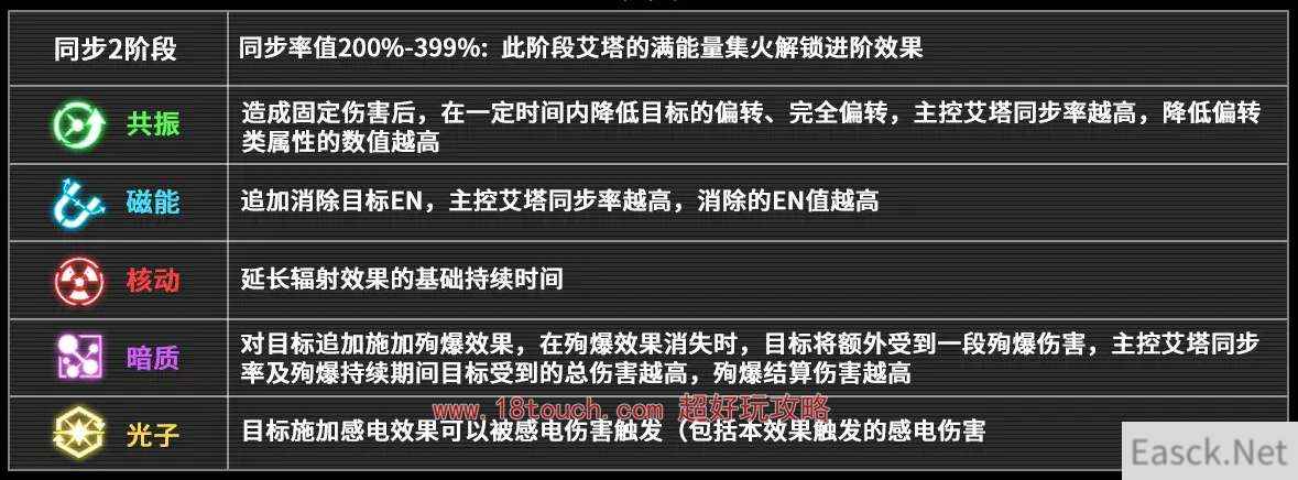 艾塔纪元同步率如何提升